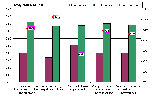 performance comparison